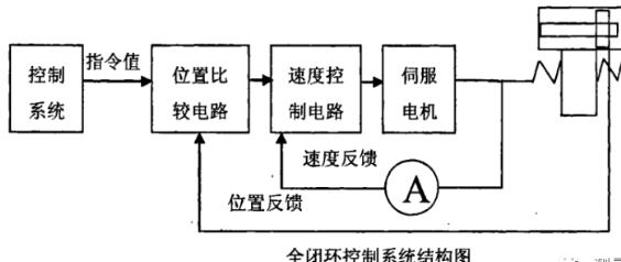 蔡司三坐标测量机