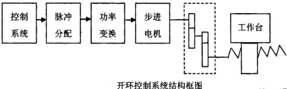 中山蔡司中山三坐标测量机