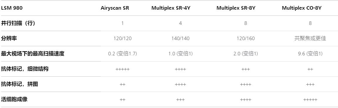 中山蔡司中山共聚焦显微镜